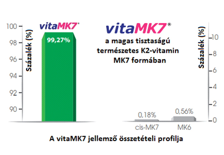 Természetes K2-vitamin MK7 formában